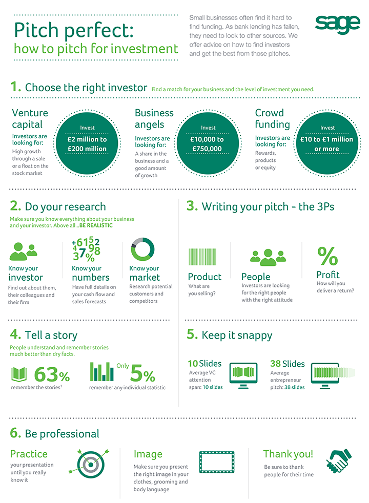 Sage pitching for investment infographic